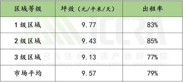 京高端公寓发展现状盘点 投资视野尊龙凯时ag旗舰厅试玩40年北(图2)