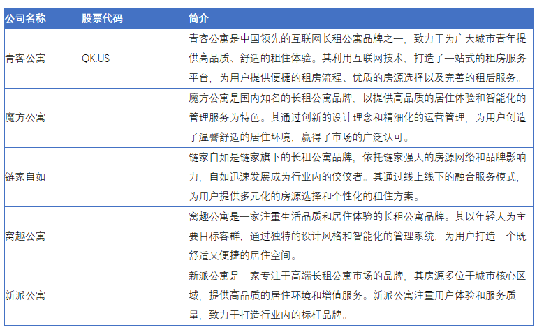 长租公寓市场蓬勃发展未来潜力无限尊龙凯时ag旗舰厅中国互联网+