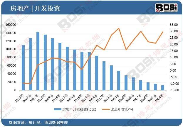 长租公寓市场蓬勃发展未来潜力无限尊龙凯时ag旗舰厅中国互联网+(图2)