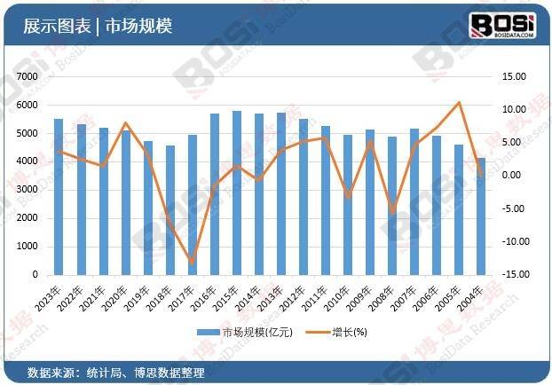 长租公寓市场蓬勃发展未来潜力无限尊龙凯时ag旗舰厅中国互联网+(图3)