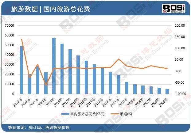 起独特魅力引领旅游新风尚！尊龙凯时中国主题酒店市场崛