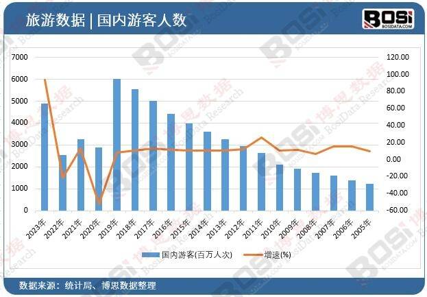 起独特魅力引领旅游新风尚！尊龙凯时中国主题酒店市场崛(图2)