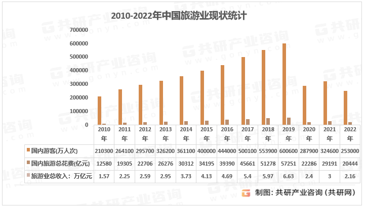 店市场规模现状及主要影响力品[图]Z6尊龙旗舰厅2023年中国主题酒