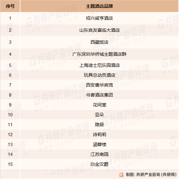 店市场规模现状及主要影响力品[图]Z6尊龙旗舰厅2023年中国主题酒(图2)